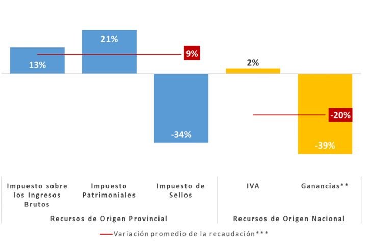 08-03-2024 Córdoba recaudación febrero 2024
