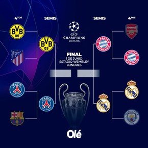 El mapa de Champions: ya sin representantes de la Premier, cuándo son las semifinales