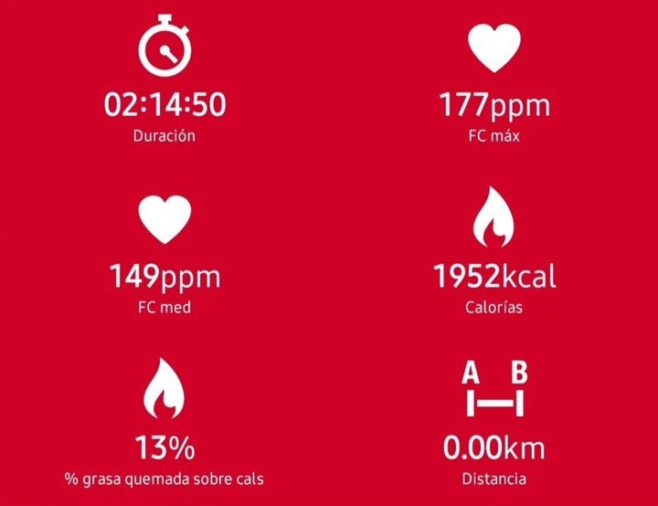 La imagen que compartió Canapino con los valores.