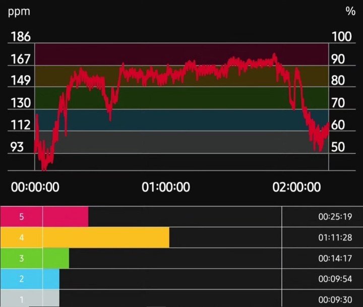 La segunda foto con la estadística.