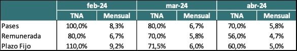Tabla informativa
