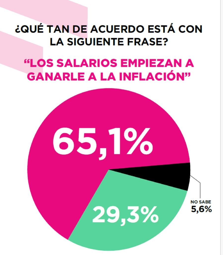 ENCUESTA 8 SALARIOS