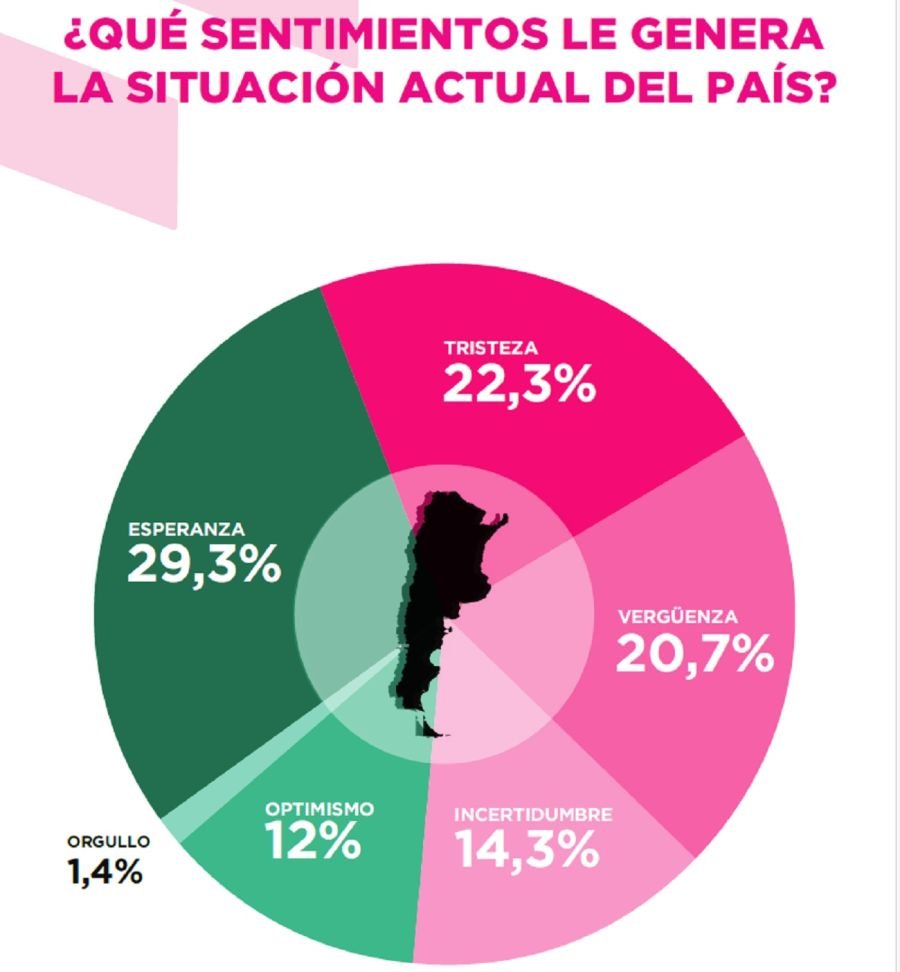 ENCUESTA 6 SENTIMIENTOS