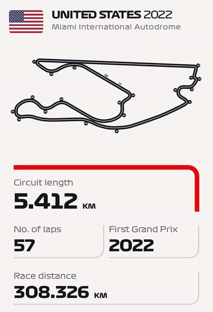 Circuito de Miami Formula 1