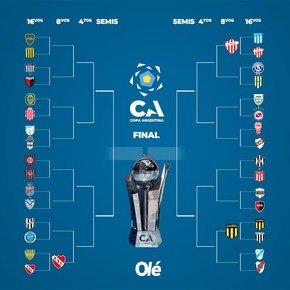 La llave de la Copa Argentina: Almirante Brown contra Boca y ¿Mitre ante River?