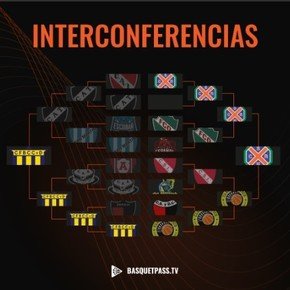 Cómo están las semifinales de la Liga Federal