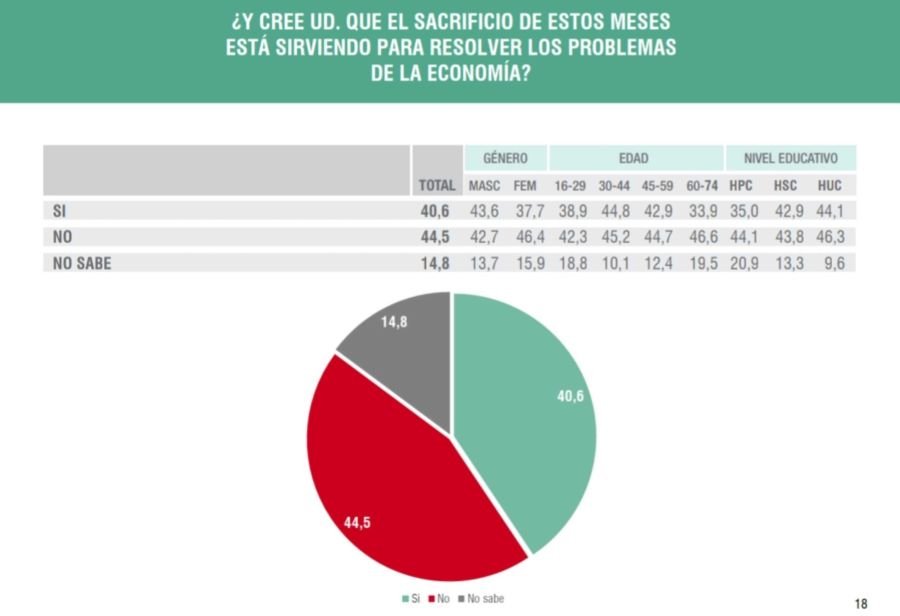 Encuesta de Opinón Consultora Analogías 20240807