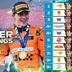 Qué es el Power Ranking, la tabla de la F1 en la que Colapinto finalizó tercero