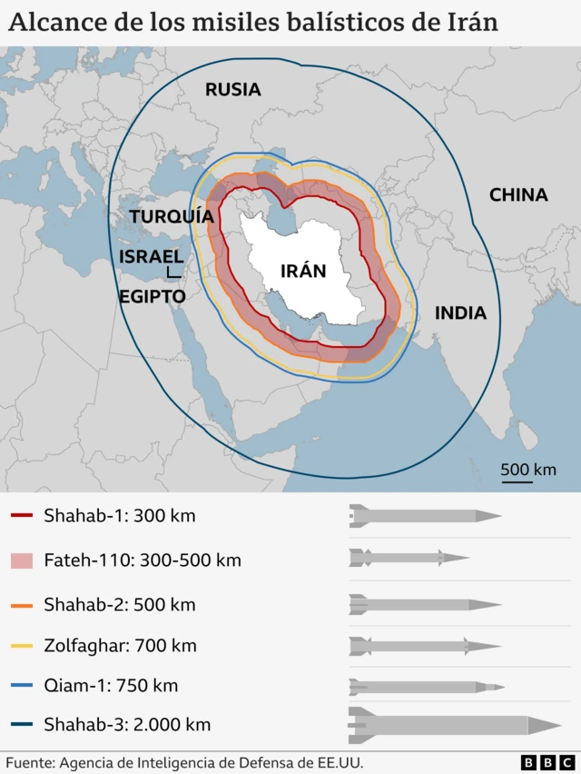 Infografía del alcance de los misiles balísticos de Irán