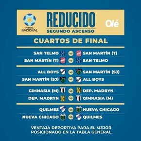 Primera Nacional: resultados y cómo siguen los cuartos de final del Reducido
