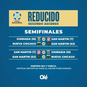 Primera Nacional: así se definen las semifinales del Reducido por el segundo ascenso