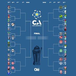 En medio de la fecha FIFA, qué partidos de Copa Argentina se juegan esta semana