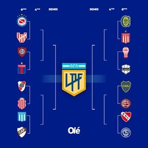Terminó la fase regular del Apertura: Boca quedó segundo en la Zona A y River también en el otro grupo