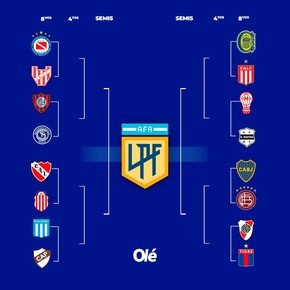El cuadro del Apertura: el último clasificado, un partido confirmado y ¿San Lorenzo vs. Huracán en octavos?