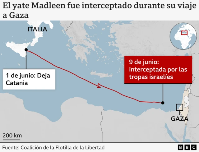ruta del yate madleen 