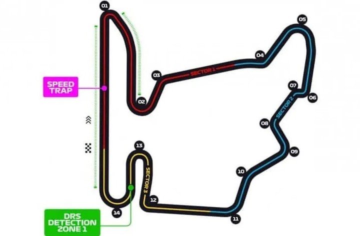 El circuito del GP de Hungría.