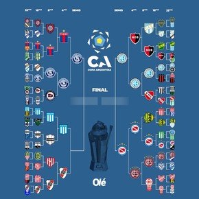 Copa Argentina: Belgrano es el tercer semifinalista y solo falta el ganador de River vs. Racing
