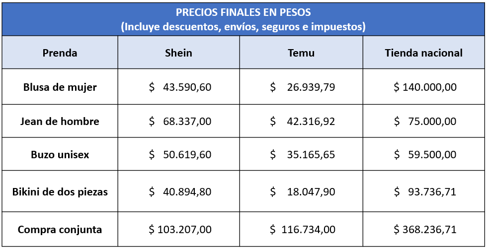 precios_finales