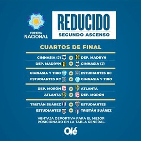 Reducido de la Primera Nacional: así quedaron los cruces de cuartos de final y el formato