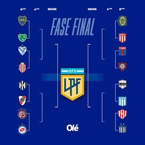 Los cruces de playoffs del Clausura: así está el cuadro en la última fecha