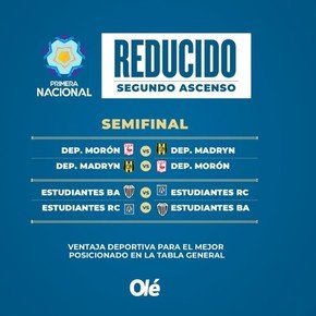 Primera Nacional: los árbitros para la vuelta de las semifinales del Reducido
