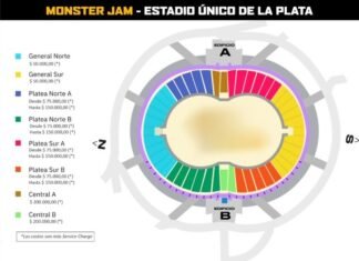 Monster Jam sumó otra fecha en Argentina: días, precios y dónde comprar las entradas
