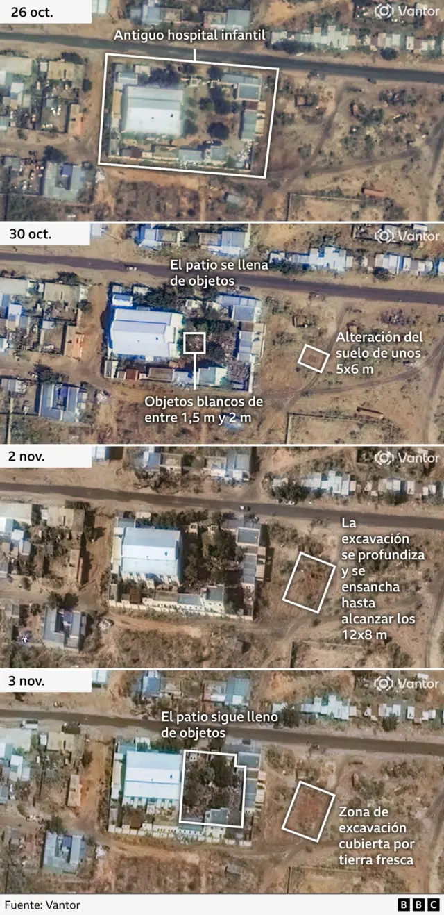 Gráfico que muestra el hospital infantil de El Fasher. En la imagen, en el lado derecho, se señalan alteraciones del suelo.