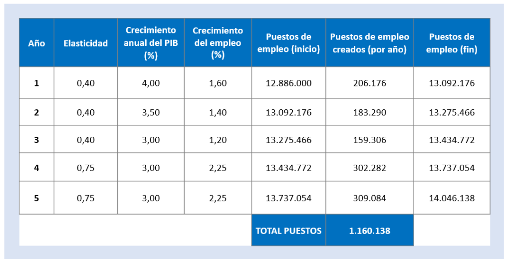 empleo_crecimiento
