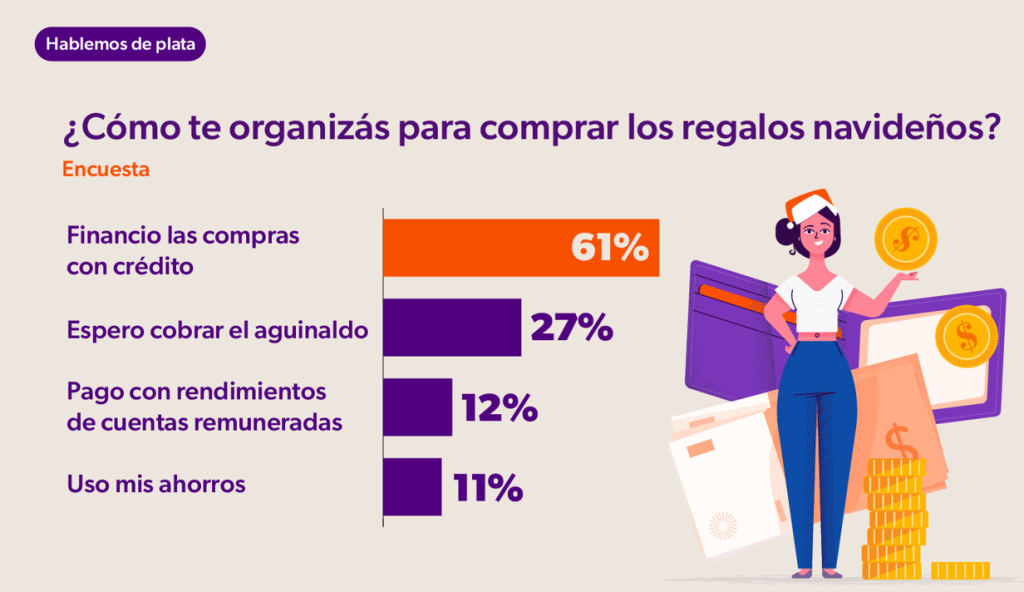 ¿Como te organizas para comprar los relagos navideños?