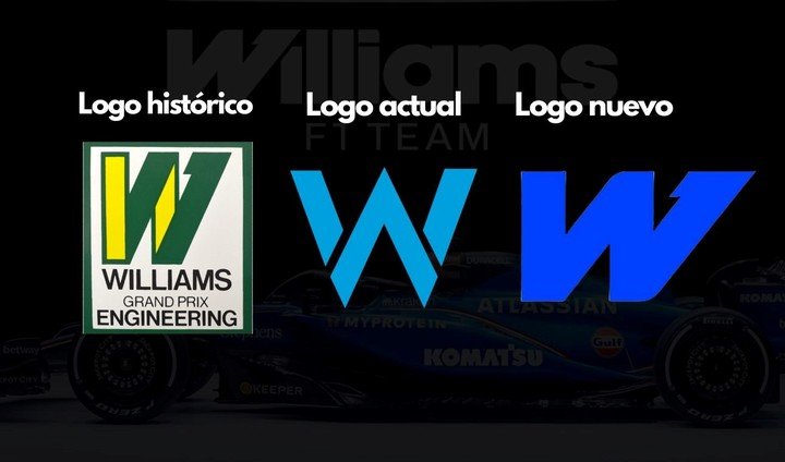 La evolución del logo de Williams en la Fórmula 1.