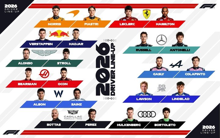 La parrilla de la Fórmula 1 para 2026. (@F1)