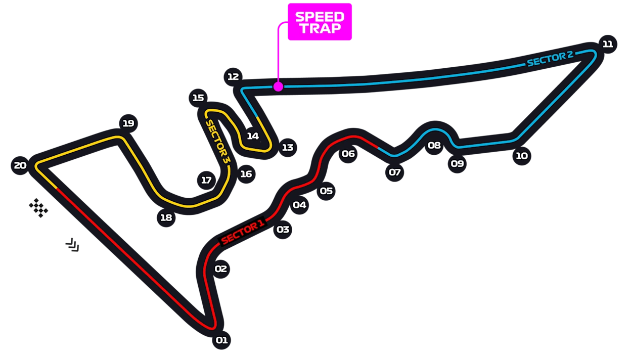 Circuito de las Américas