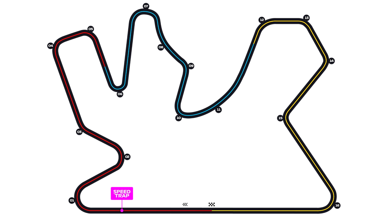 Circuito Internacional de Lusail