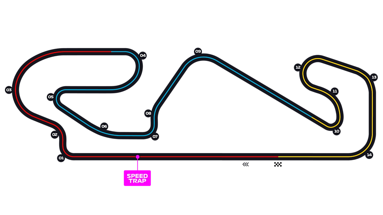 Circuito de Barcelona-Cataluña