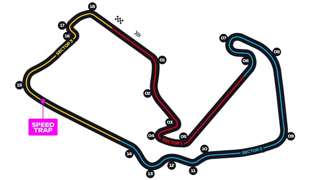 Circuito de Silverstone