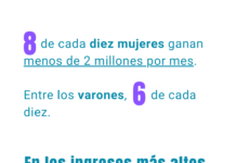 Radiografía de la desigualdad profesional en Córdoba: las mujeres son mayoría pero ganan un tercio menos