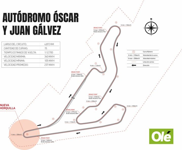 El nuevo Gálvez para la Fórmula 1.