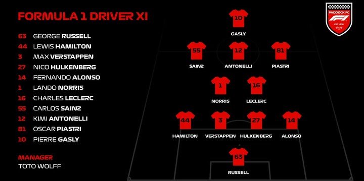 El equipo ideal de la F1, según los hinchas.