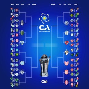 La llave de la Copa Argentina: los cuatro partidos que definen los octavos de final
