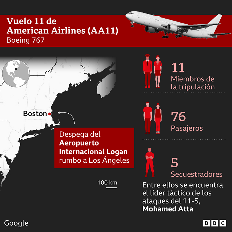 Infografía sobre quién iba en el vuelo AA11