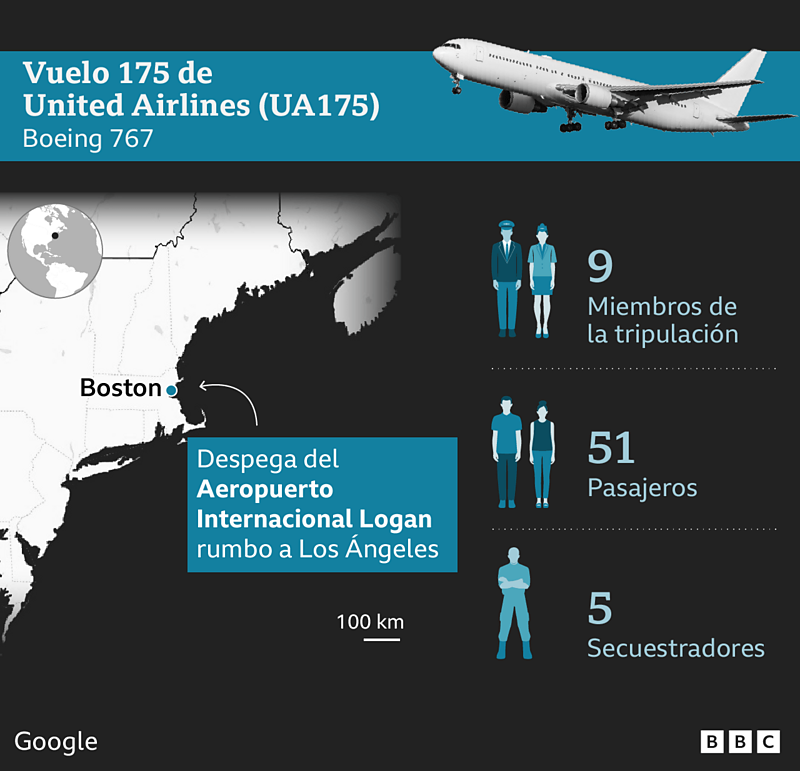 Infografía sobre quién iba en el vuelo UA175
