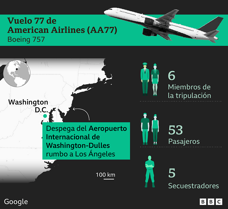 Infografía sobre quién iba en el vuelo AA77