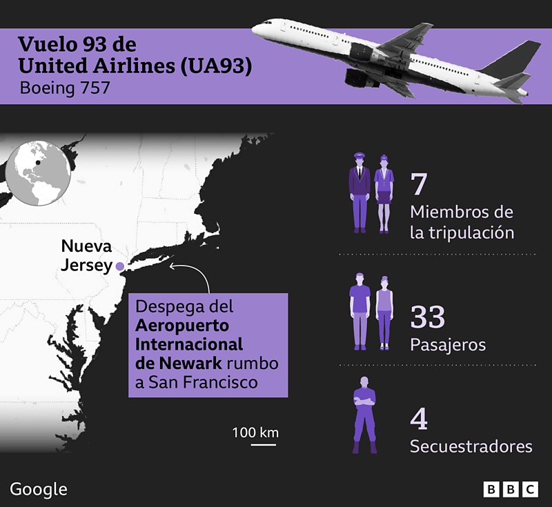 Infografía sobre quién iba en el vuelo UA93