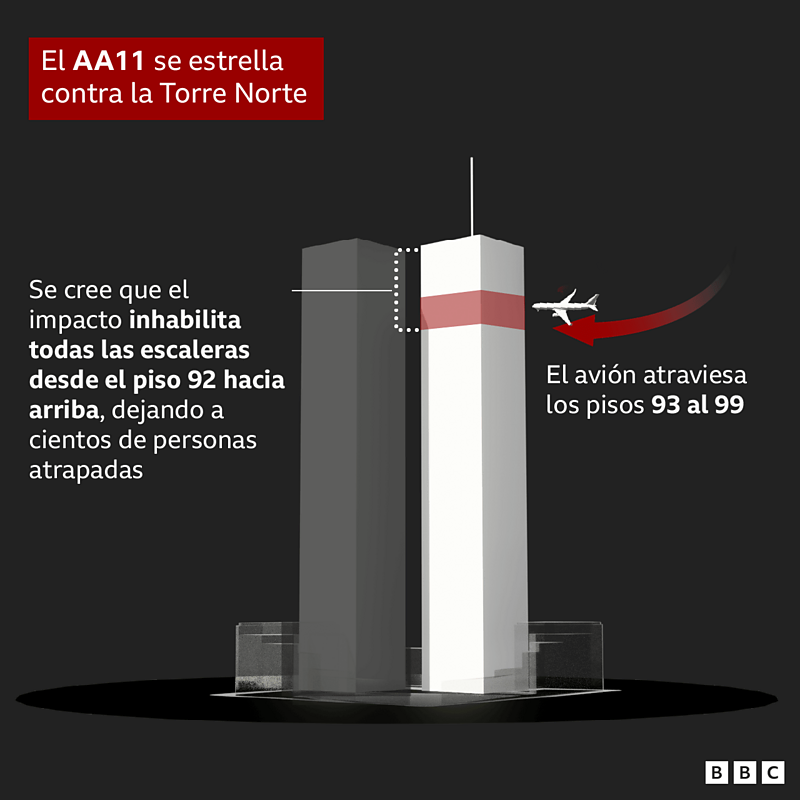 Explicación gráfica de en qué pisos de la Torre Norte se estrello el vuelo AA11